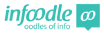 infoodle logo